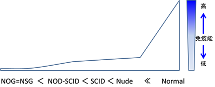 regenerativemedicine_fig02-2