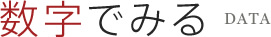 数字でみる